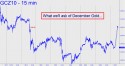 December Gold (GCZ10) price chart with targets