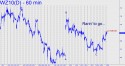 December Wheat (WZ10) price chart with targets