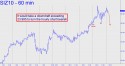December Silver (SIZ10) price chart with targets