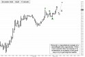 December Gold (GCZ10) price chart with targets