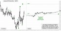 January 2011 Natural Gas (NGF11) price chart with targets