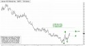 January 2011 Natural Gas (NGF11) price chart with targets
