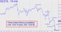 December Gold (GCZ10) price chart with targets