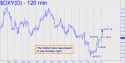 NYBOT Dollar Index (DXY) price chart with targets