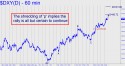 NYBOT Dollar Index (DXY) price chart with targets