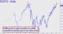 E-,mini S&P (ESZ10) price chart with targets