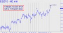 E-mini S&P (ESZ10) price chart with targets