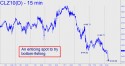 December Crude Oil (CLZ10) price chart with targets