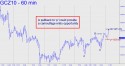 December Gold (GCZ10) price chart with targets