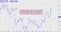 December Gold (GCZ10) price chart with targets