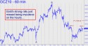 December Gold (GCZ10) price chart with targets