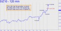 December Silver (SIZ10) price chart with targets