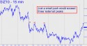 December Silver (SIZ10) price chart with targets