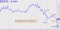 E-mini S&P price chart with targets