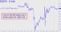 December Silver (SIZ10) price chart with targets