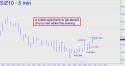 December Silver (SIZ10) price chart with targets
