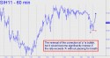 March Silver (SIH11) price chart witht targets