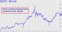 December Silver (SIZ10) price chart with targets