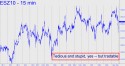 E-mini S&P (ESZ10) price chart with targets