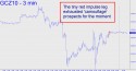 December Gold (GCZ10) price chart with targets