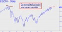 E-mini S&P (ESZ10) price chart with targets