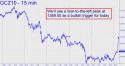 December Gold (GCZ10) price chart with targets
