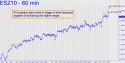 E-mini S&P (ESZ10) price chart with targets