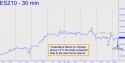 E-Mini S&P (ESZ10) price chart with targets