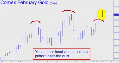 Yet another head-and-shoulders pattern bites the dust