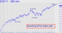 Beaten Path March E-mini S&P (ESH11) price chart with targets