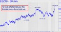 E-mini S&P price chart with targets