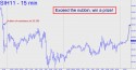 March Silver (SIH11) price chart with targets