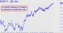 March E-mini S&P (ESH11) price chart with targets
