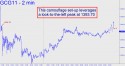 February Gold (GCG11) price chart with targets