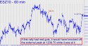 E-mini S&P (ESZ10) price chart with targets