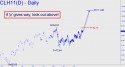 March Crude (CLH10) price chart with targets