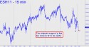 March E-mini S&P (ESH11) price chart with targets