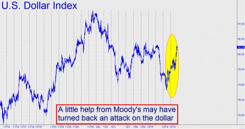 A little help from Moody's may have turned back an attack on the dollar