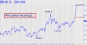 Gold Bugs Index (HUI) price chart with targets
