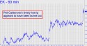 Eastman Kodak (EK) price chart with targets