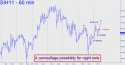March Silver (SIH11) price chart with targets