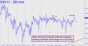 March Silver (SIH11) price chart with targets