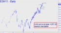 March E-mini S&P (ESH11) price chart with targets