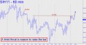 March Silver price chart with targets