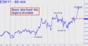 March E-Mini S&P (ESH11) price chart with targets