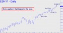 March E-Mini S&P (ESH11) price chart with targets