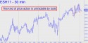 March E-mini S&P (ESH11) price chart with targets