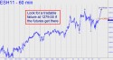 march E-Mini S&P (ESH11) price chart with targets