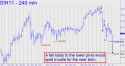 March Silver (SIH11) price chart with targets