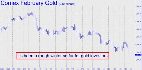 It's been a rough winter so far for gold investors